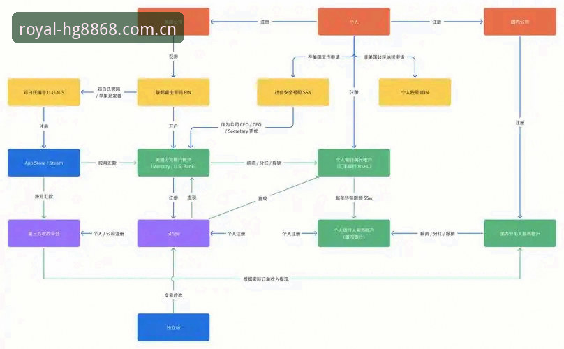 皇冠HG赛事浏览使用教程：从入门到精通的全流程操作指南